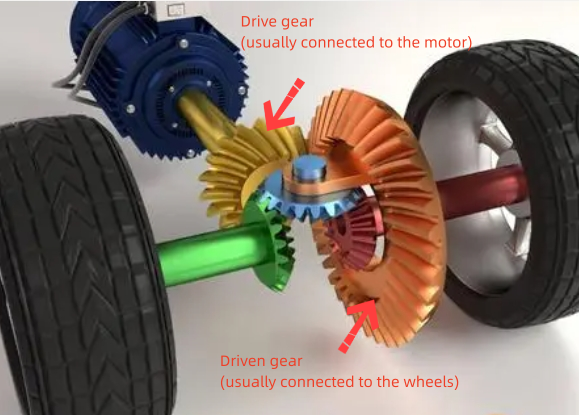 the differential of electric trike