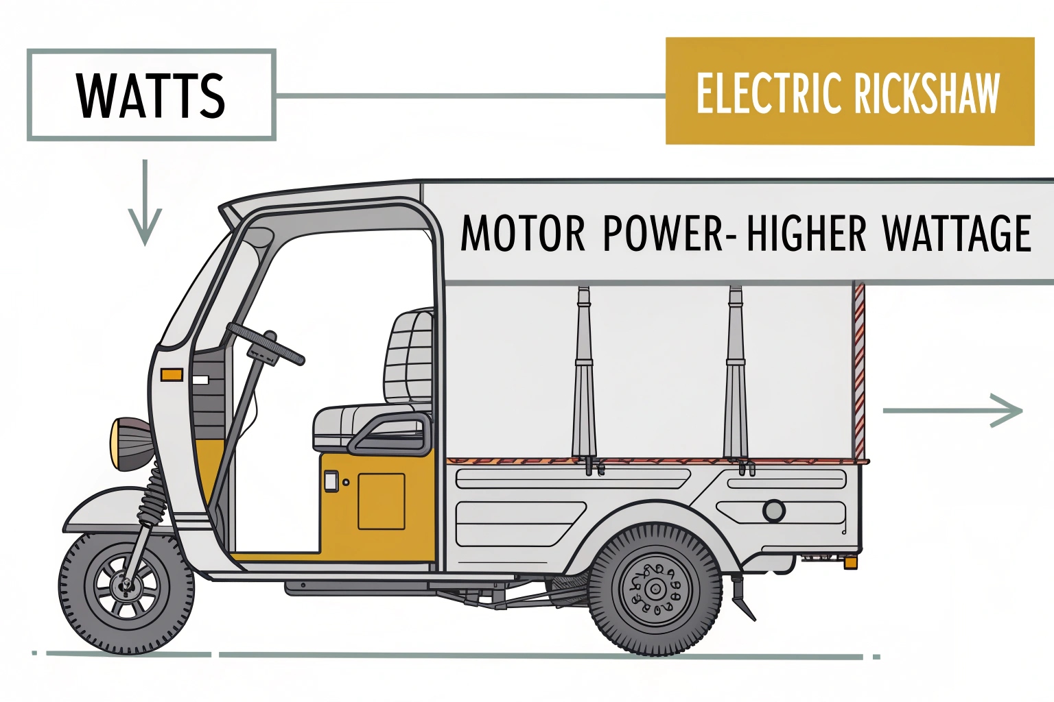 An electric cargo tricycle carrying a heavy load with a powerful motor